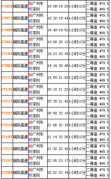 广深和谐号票价，时刻表