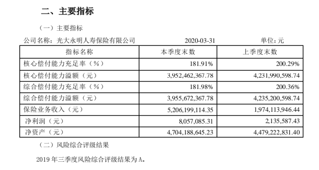 光大永明人寿保险怎么样？靠谱吗？