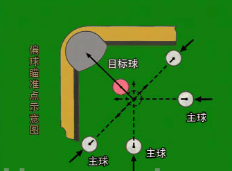 台球瞄准技巧是什么？