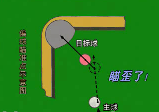 台球瞄准技巧是什么？