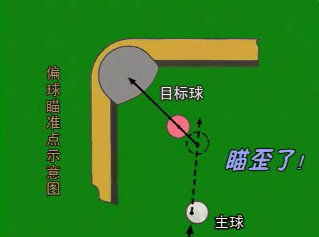 台球瞄准技巧是什么？