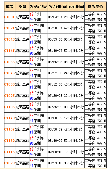 广深和谐号票价，时刻表