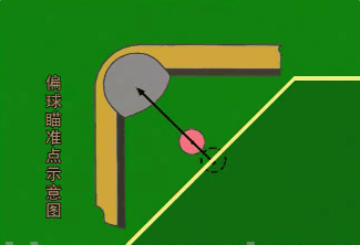 台球瞄准技巧是什么？