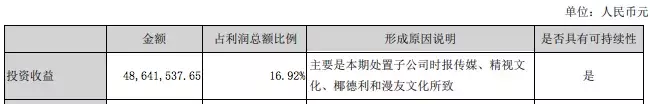 漫友文化怎么了？