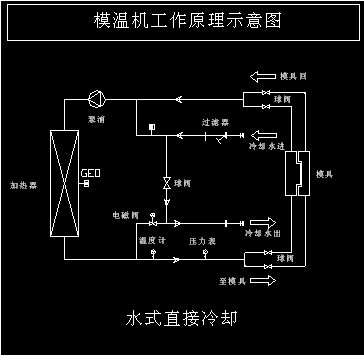 模具温度控制机的工作原理