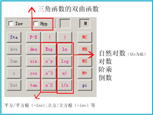 科学计算器使用方法和功能图解