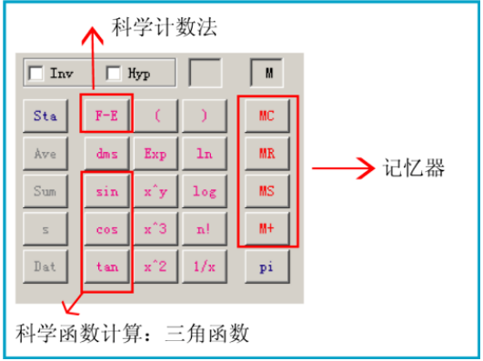 科学计算器使用方法和功能图解