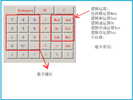 科学计算器使用方法和功能图解