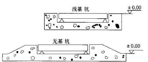 地磅房怎么建设？