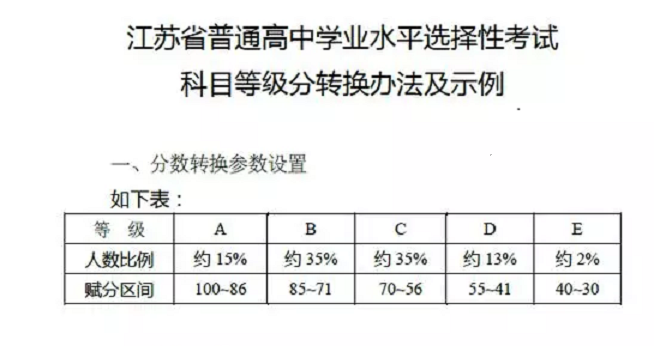 2019年江苏高考数学是否有满分