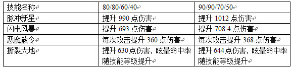 刀塔传奇老鹿怎么样