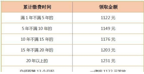 2015失业保险金领取条件及失业保险怎么领取