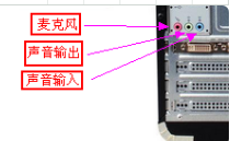 音箱的线应该插到电脑的主机后面的哪里