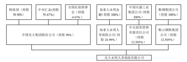 光大永明人寿保险怎么样？靠谱吗？