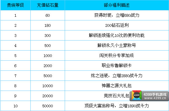 天天炫斗贵族6一共多少钱