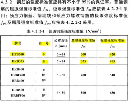 一级钢筋符号，一级钢筋和二级钢筋的区别