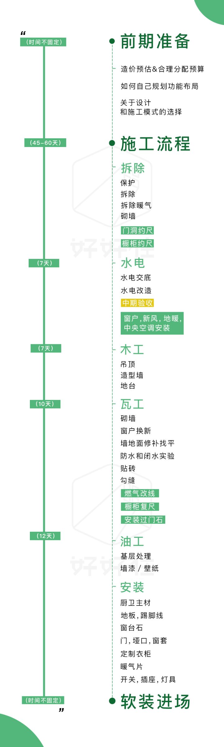 装修刷墙的步骤是什么？