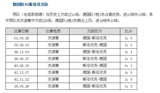 德国vs斯洛伐克有比较厉害的球队吗