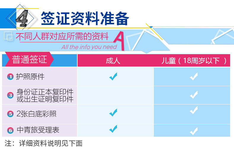 去马来西亚的旅游签证怎么办