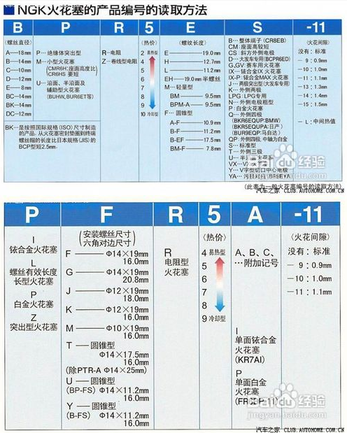 NGK ltr6ai-8和ILTR6H8G的区别