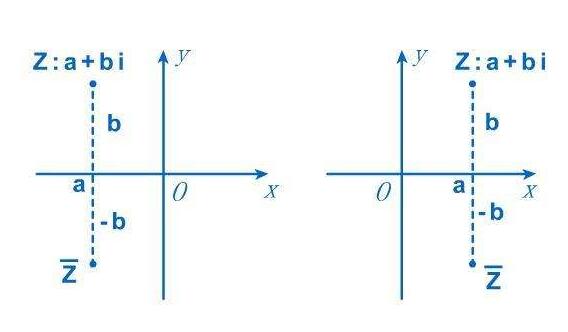 共轭复数怎么算？