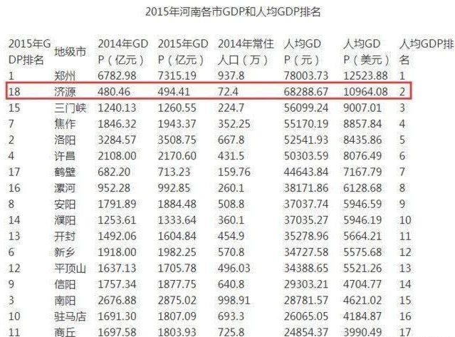 济源凭什么成为河南惟一一个省辖县级市？