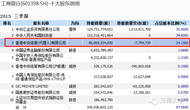 香港中央结算（代理人）有限公司是个什么机构