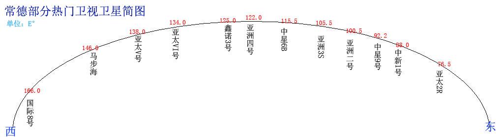 一锅多星的用具及安装方法