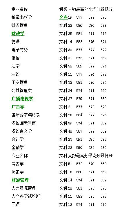 安徽大学2014年本省录取分数线是多少