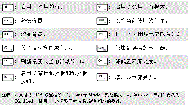 联想屏幕触摸笔记本电脑怎么不能触摸了