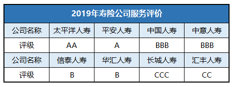 太平洋安泰人寿的官网是多少