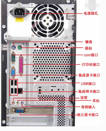 音箱的线应该插到电脑的主机后面的哪里