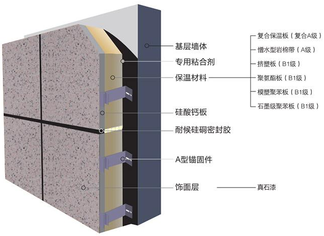 北京的外墙保温都用什么材料？