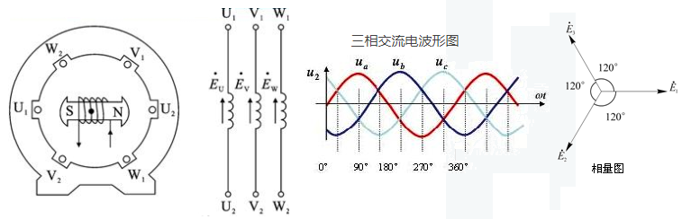 三相电压表示什么意思?