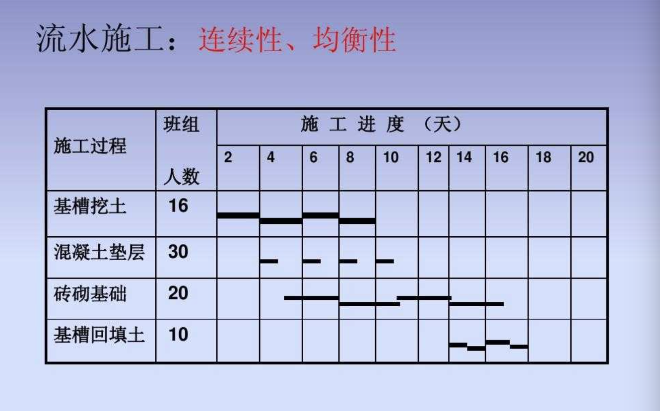 流水施工参数包括哪些？