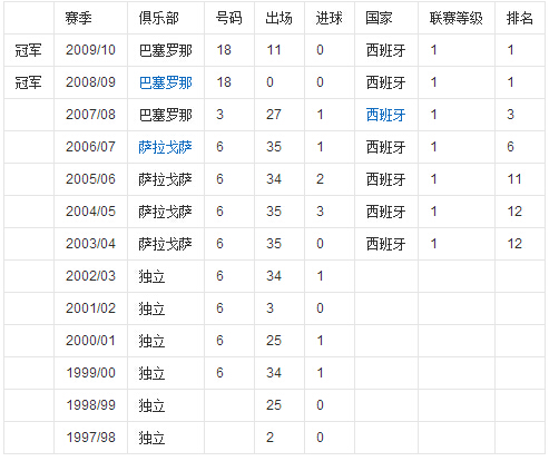 加布里埃尔.米利托职业数据