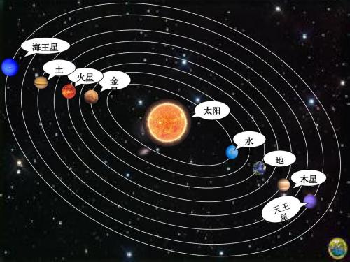 太阳系八大行星英文名字