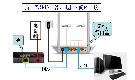 腾达w311r无线路由器设置无线上网 用手机wifi上的