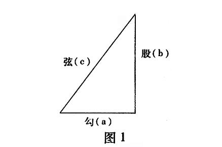 直角三角形斜边怎么算？