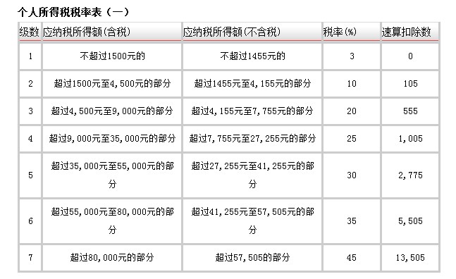 国税地税怎么计算