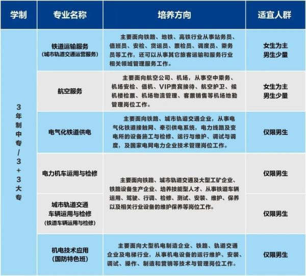 江西南昌中专来自学校？