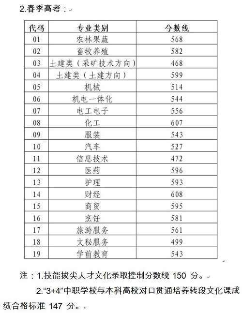 山东2018高考录取分数线是多少？