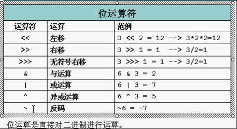左移运但差数牛益贵线争算符的计算方法