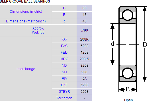 6208轴承尺寸