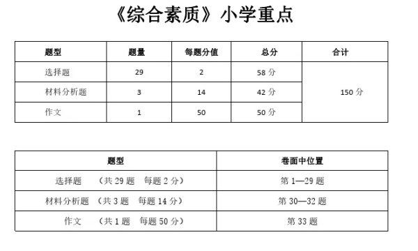 小学综合素质考什么