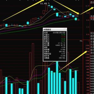 股价的计算公式