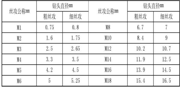 丝锥规格表