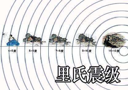 地震震级和烈度有什么区别