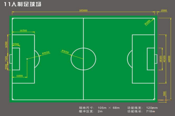 11人足球场地标准尺寸