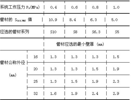 钢管直径尺寸规格表